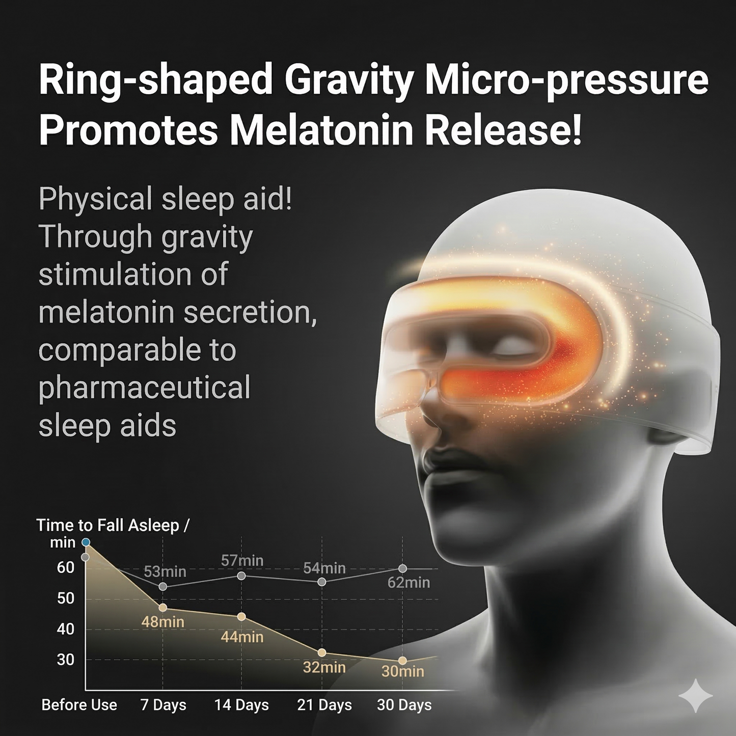 Zero-Pressure Gravity Sleep Mask