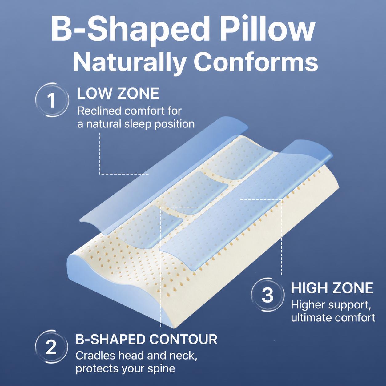Natural Latex Contour Pillow