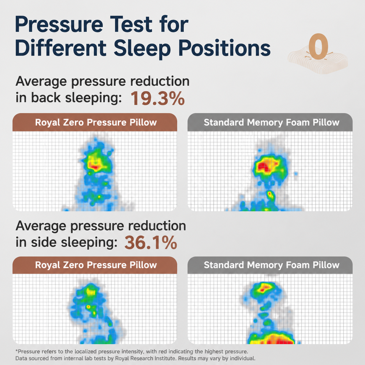 Cervical Support Sleep Pillow