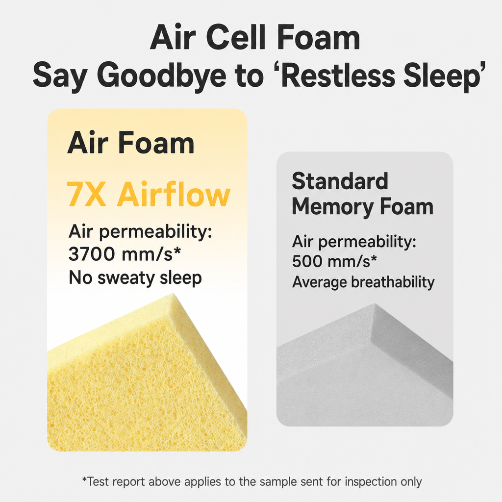 Ergonomic Memory Foam Pillow